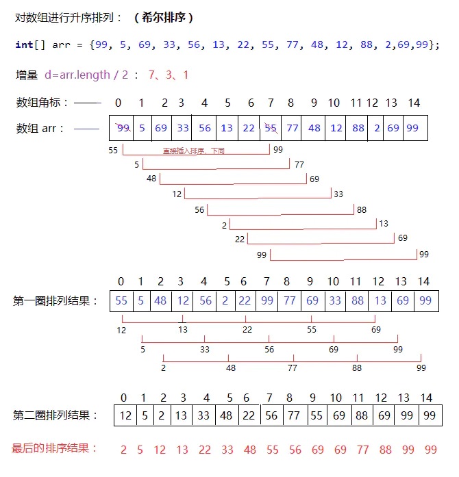 希尔排序示意图