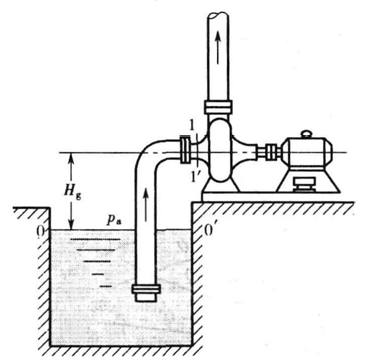 离心泵的吸液示意图