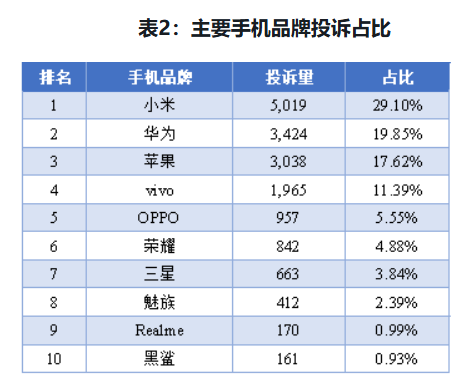 图源：消费保