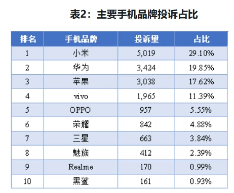 图源：消费保